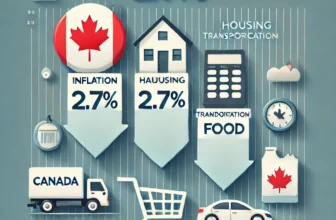 Canada Inflation Rate & CPI July 2024